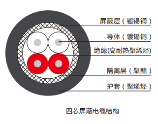 低烟无卤阻燃耐热125℃测温电缆电缆结构.png