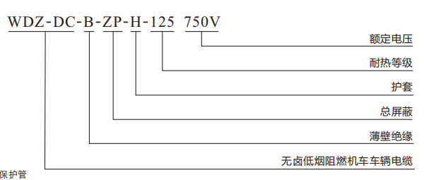 光电速度传感器电缆规格表-外径减小型.png
