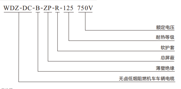 光电速度传感器电缆规格表-特种电缆耐寒型.png