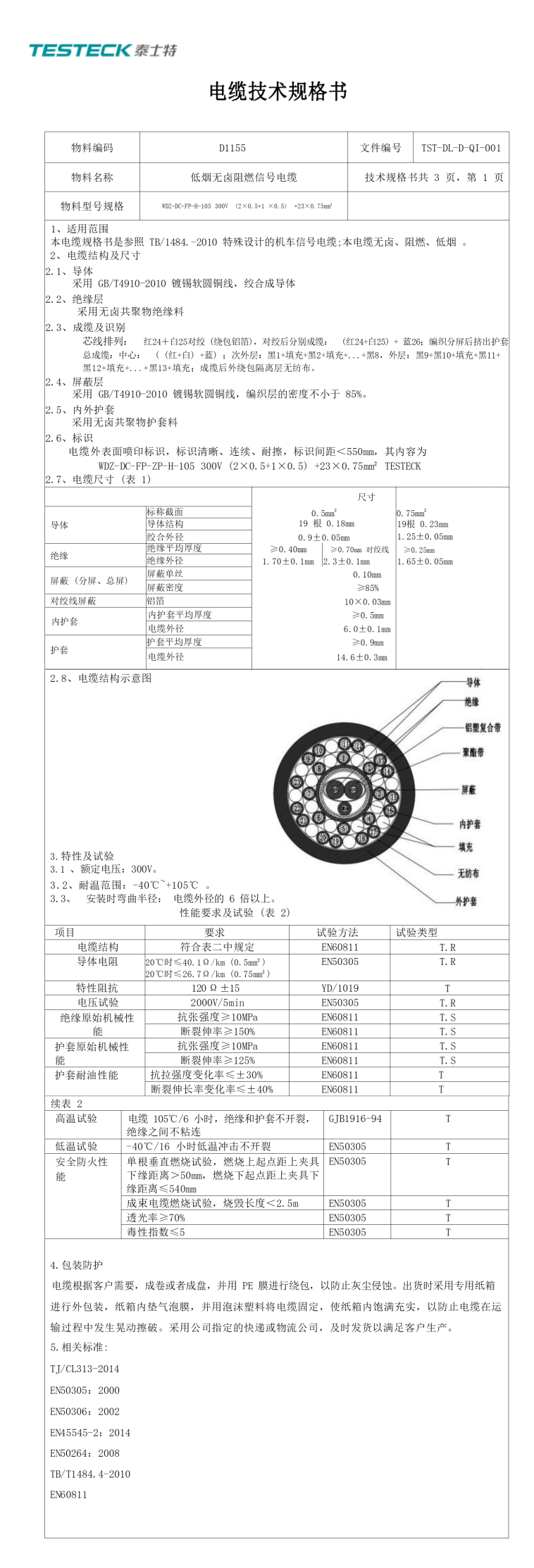 D1155 低烟无卤阻燃信号电缆规格书编号(2×0.5mm2+1×0.5mm2) +23×0.75mm2分号_副本.png