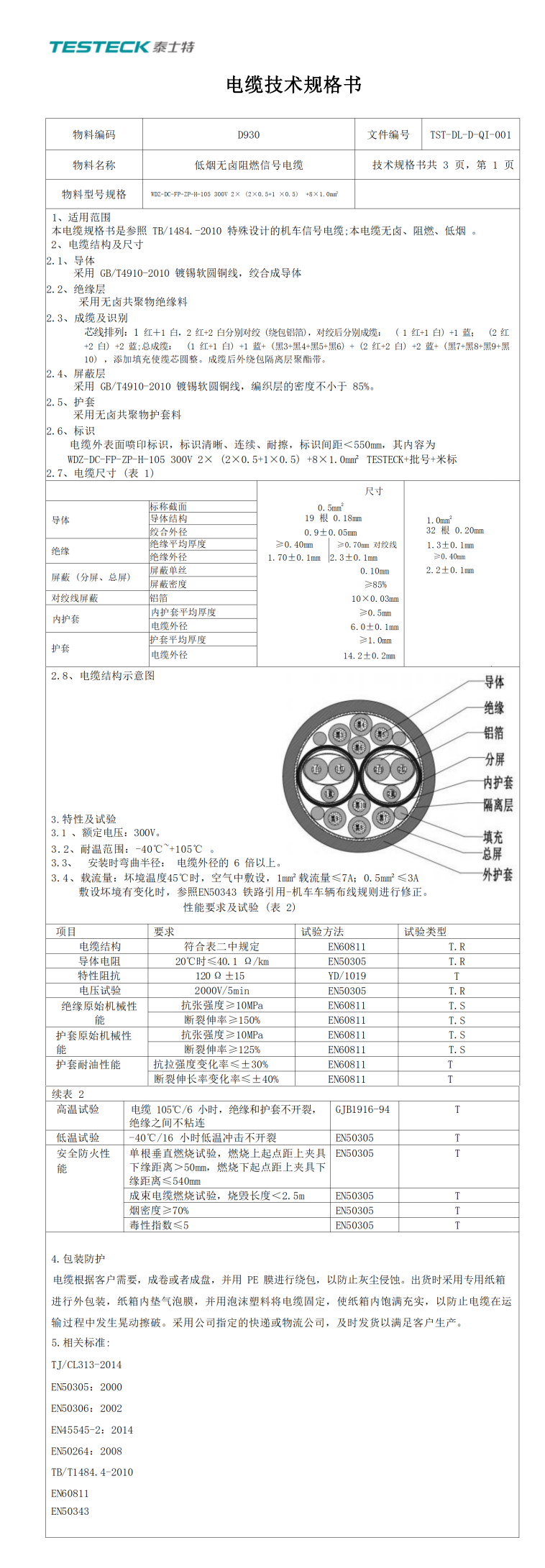 D930 低烟无卤阻燃信号电缆规格书编号2×(2×0.5mm2+1×0.5mm2) +8×1.0mm2分号(1)_副本.png
